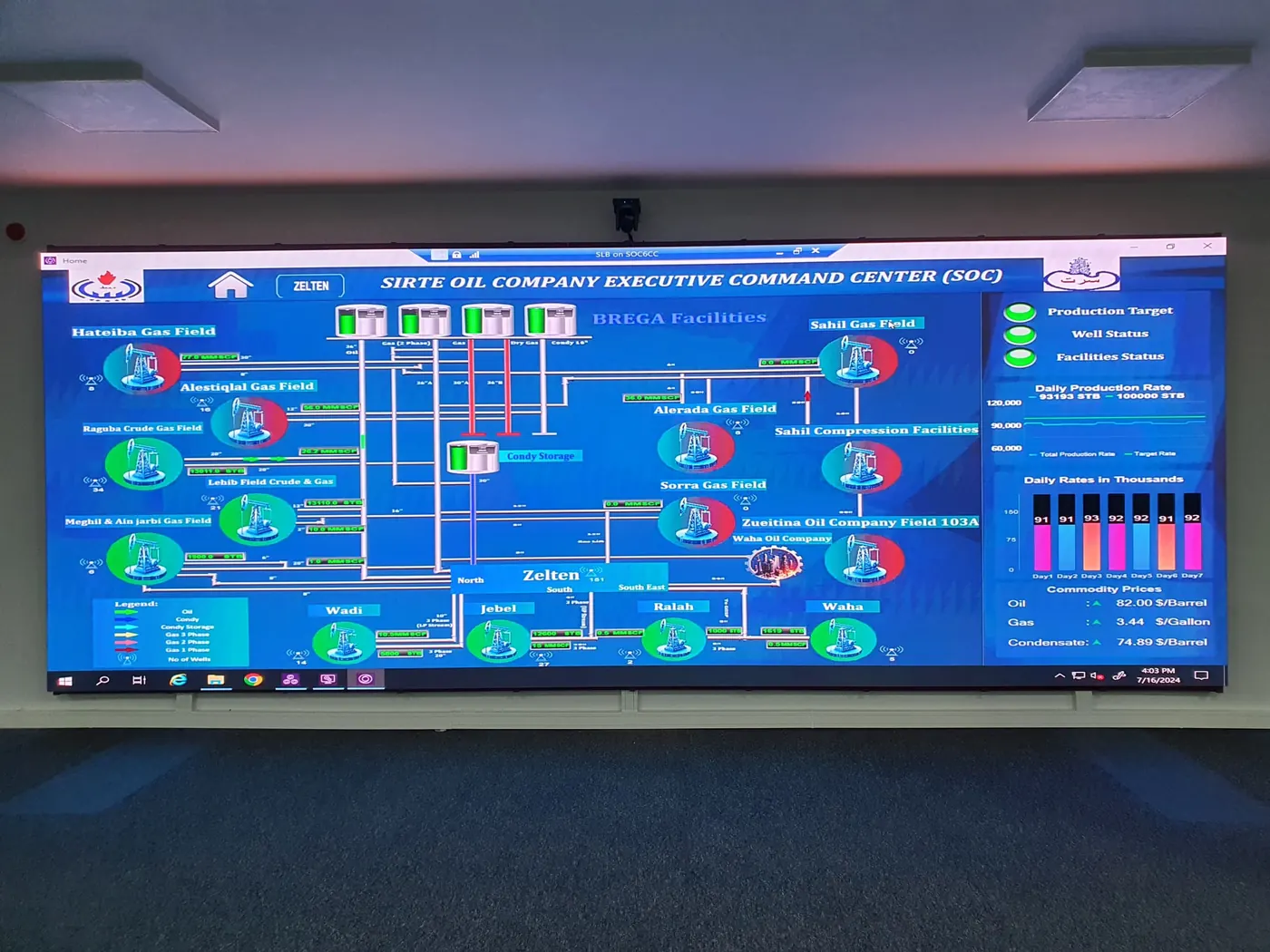 Central Monitoring Video Wall